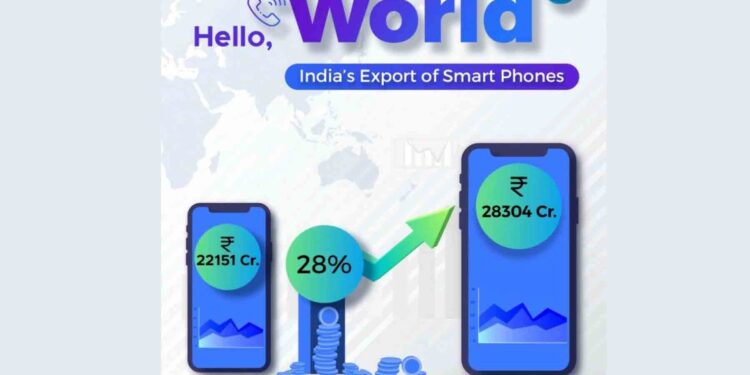 GFE’s new launch of Export Business Outsourcing Model promises to save lakhs of expense on export department